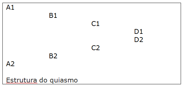 Quiasmo portugués 1